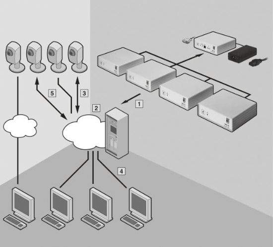 DK7555100��ͼ������ͼ1��IP-Cam-rittal��ͼ�յ�ά����ͼ������ͼ�����ͼ������ͼPDU��ͼ�����ͼ�ۺ�DK7555.100